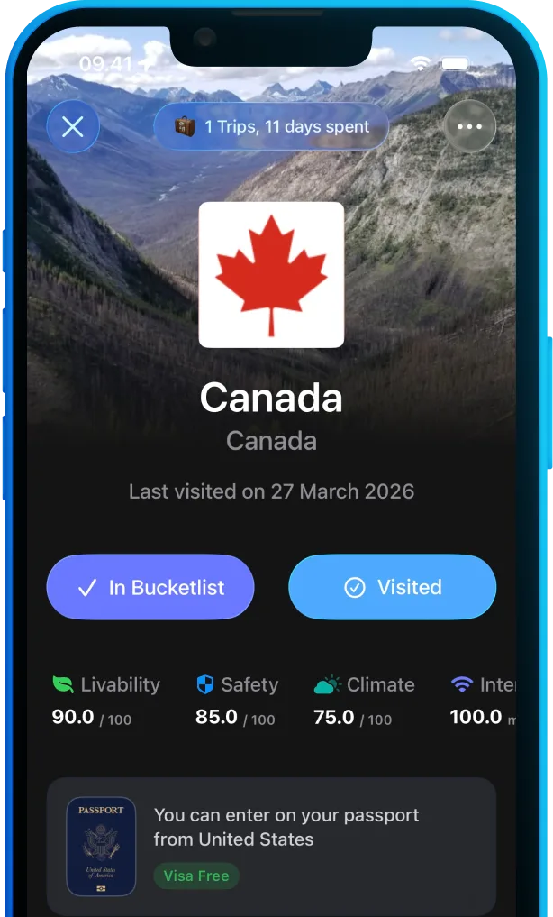 PassportPal feature screenshot: Country insights