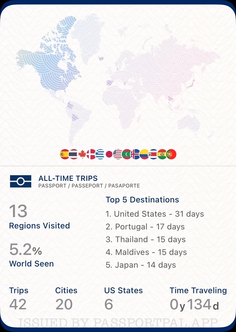 A PassportPal share card: a passport-styled page with a world map of visited regions, a strip of country flags and all-time trip stats